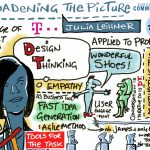 European Communication Summit 2014 Recordings By Drawnalism