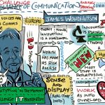 European Communication Summit 2014 Recordings By Drawnalism